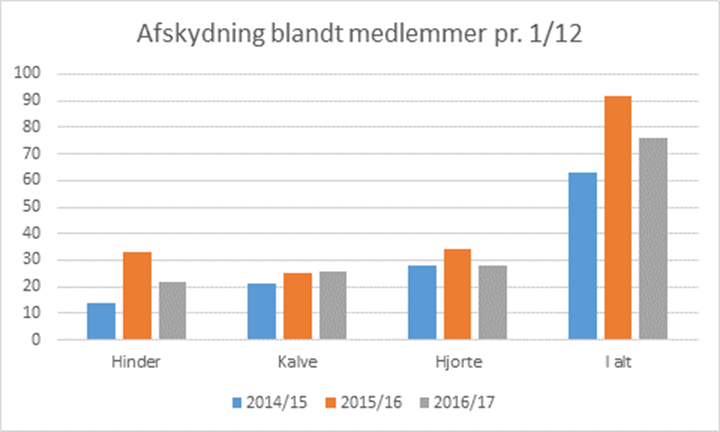 medl-1-12-16